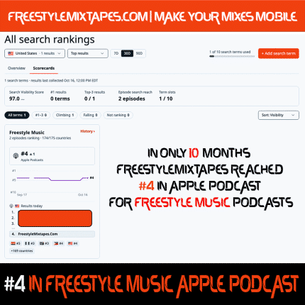 FREESTYLEMIXTAPES.COM | APPLE PODCAST MILESTONE