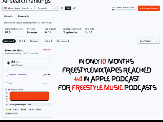 FREESTYLEMIXTAPES.COM | APPLE PODCAST MILESTONE